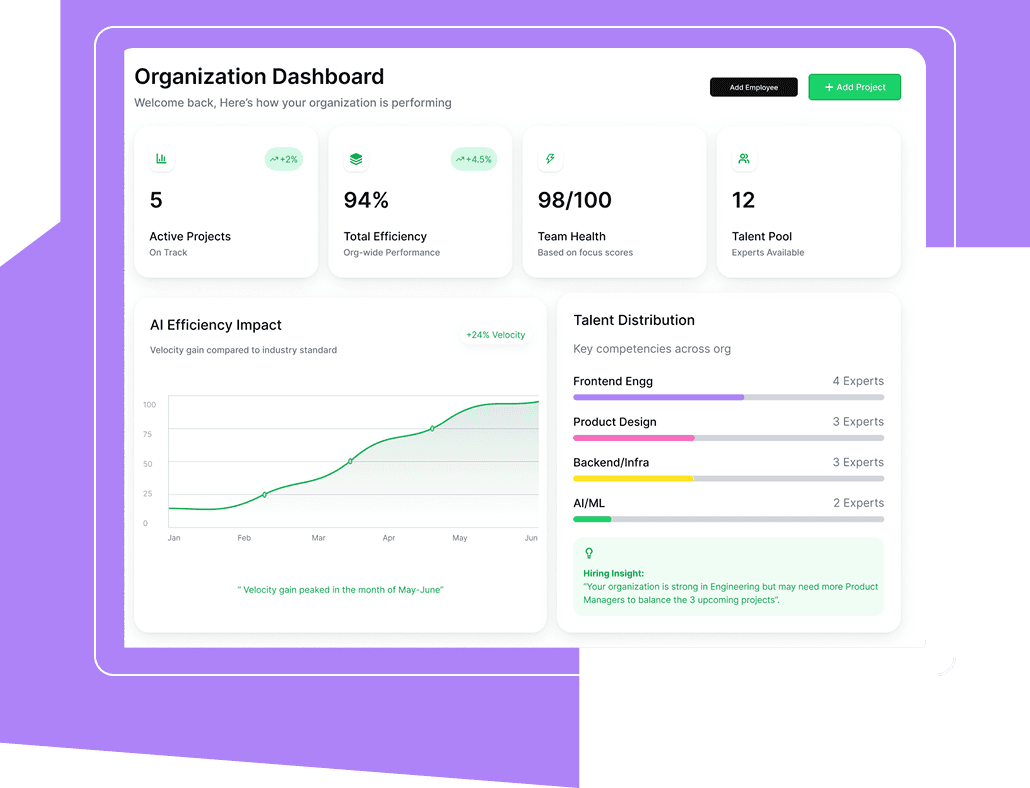Your Team's Performance, Decoded in Real-Time by AI